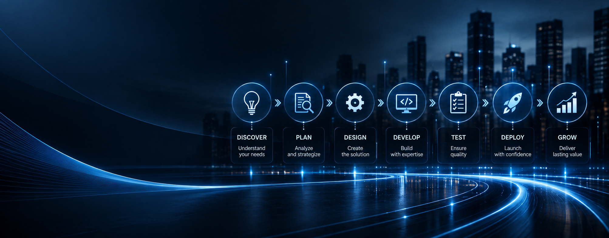 Softbyte Enterprise Solutions - Our Process Banner